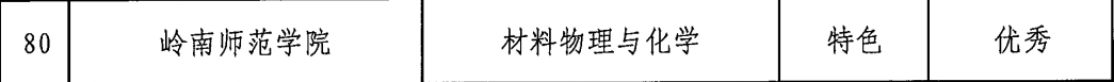 imagepng